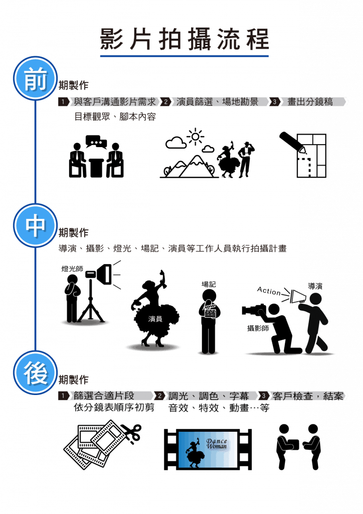 3D 委託拍攝