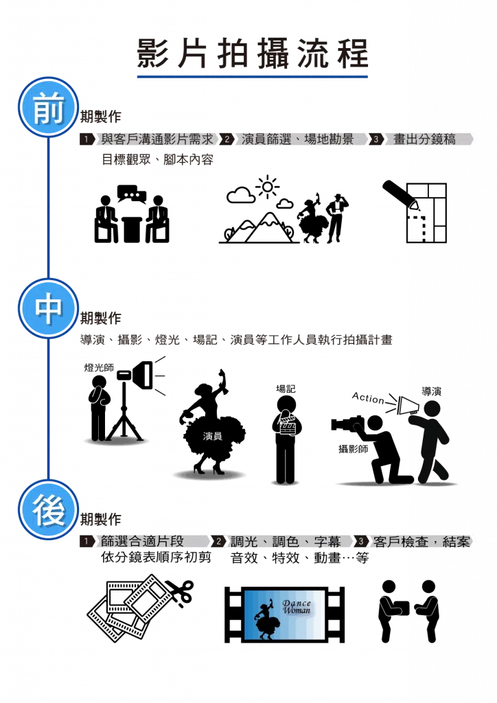3D 委託拍攝